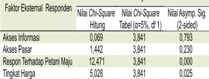 Tabel  8.  Hasil  Analisis  Chi-Square  Hubungan  Antara  Kemampuan  Responden  dengan  Besar  kecilnya  Reinvestasi  Usahatani  Kakao  di  Kabupaten  Luwu,  Sulawesi Selatan