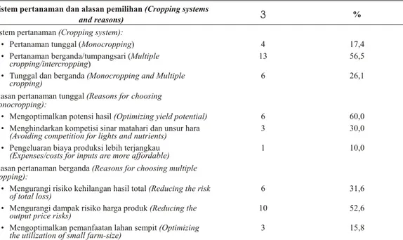 Tabel 3. Pilihan sistem pertanaman dan alasan yang melatar-belakanginya (The choice of crop ping sys -
