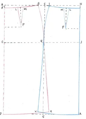 Gambar 1. Pola Dasar Rok Sistem So-en Skala 1:4 (Soekarno 2002: 25) 