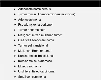 Tabel 2.1. Klasifikasi Histologis Kanker Ovarium Epitel Modifikasi dari 