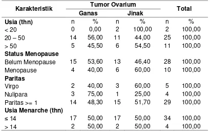 Tabel di atas menunjukkan bahwa kelompok kasus tumor ovarium 
