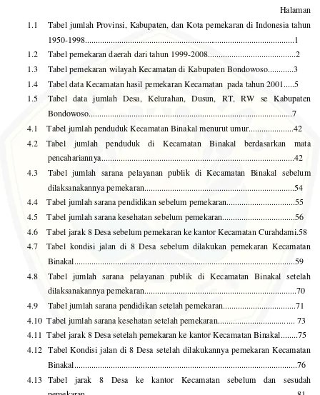 Tabel jumlah Provinsi, Kabupaten, dan Kota pemekaran di Indonesia tahun 