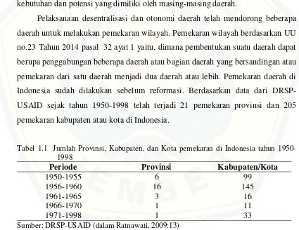 Tabel 1.1  Jumlah Provinsi, Kabupaten, dan Kota pemekaran di Indonesia tahun 1950-