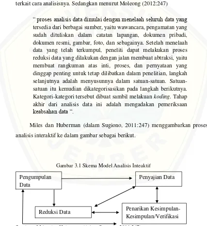 Gambar 3.1 Skema Model Analisis Inteaktif 