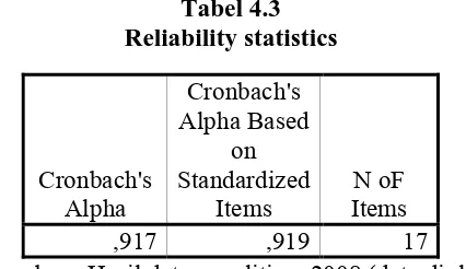 Tabel 4.3 Reliability statistics 