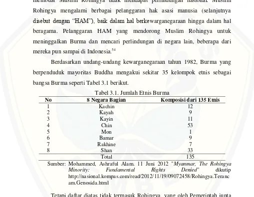 Tabel 3.1. Jumlah Etnis Burma 