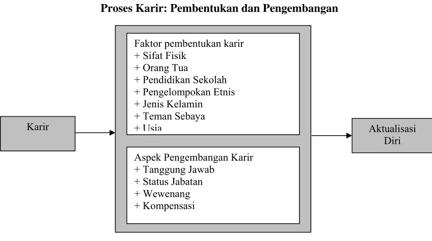 Gambar 1.3 