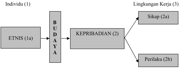 Gambar 1.5 