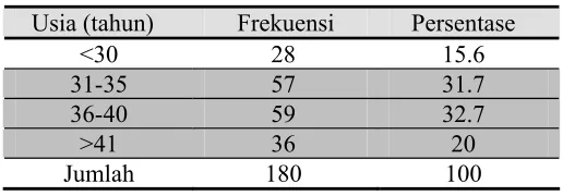 Tabel 4.1 