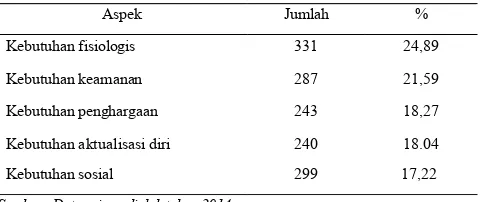 Tabel  11  Persentase  Nilai  Aspek  pada  Motivasi  Petani  MenanamTembakau Kasturi di Kabupaten Jember