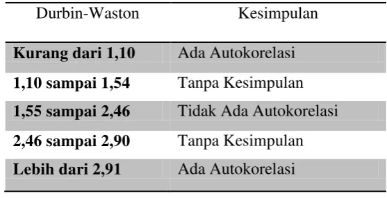 Tabel 3.4 