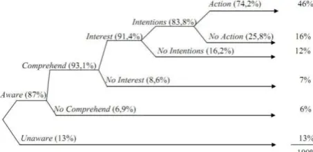 Gambar 4.2  Customer Response Index (CRI) konsumen  