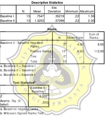 Tabel Hasil Uji Beda Wilcoxon 