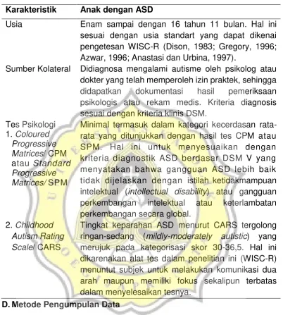 Tabel 3.1 Karakteristik Subjek Penelitian 