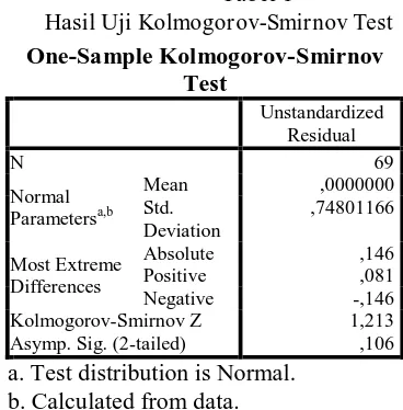 Tabel 1 Kolmogorov-Smirnov Test 