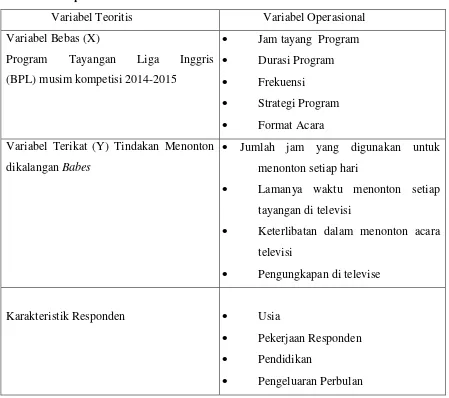 Tabel operasional variabel 