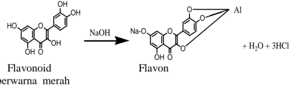 Gambar  2.  Reaksi  pembentukan  senyawa  kompleks  berwarna  merah muda  dengan penambahan NaOH 