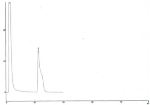 Gambar 4. Kromatogram HPLC asam anakardat 