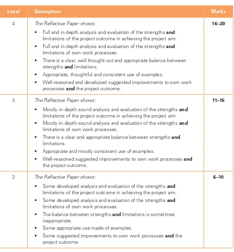 Table C: Level descriptors for Component 3 Team Project, Personal Element – Rel ective Paper (20 marks)
