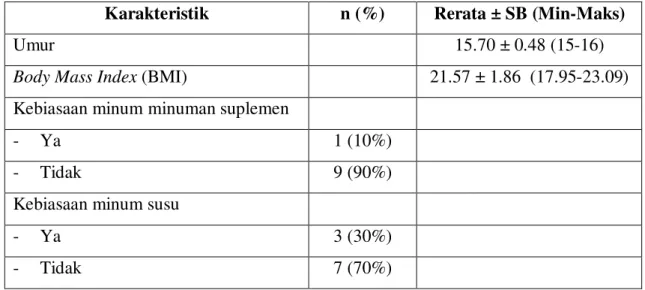 Tabel 1. Karakteristik Subjek Penelitian (n=10) 