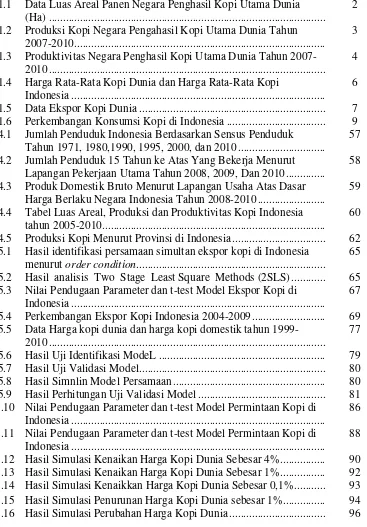 Tabel Luas Areal, Produksi dan Produktivitas Kopi Indonesia