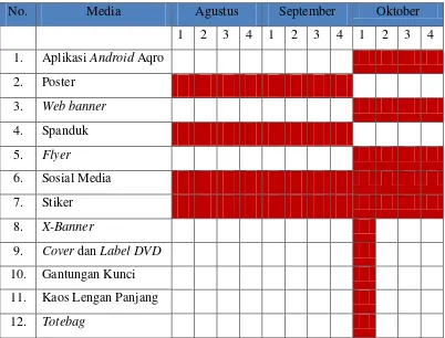 Tabel III.2 Jadwal Distribusi media Sumber: Dokumen pribadi, 2016. 