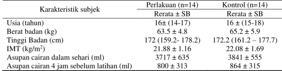 Tabel 1. Karakteristik subjek Penelitian 