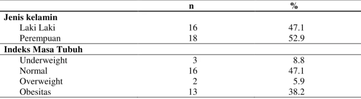 Tabel 2.Gambaran distribusi frekuensi subjek berdasarkan jenis kelamin dan status gizi    n               % 