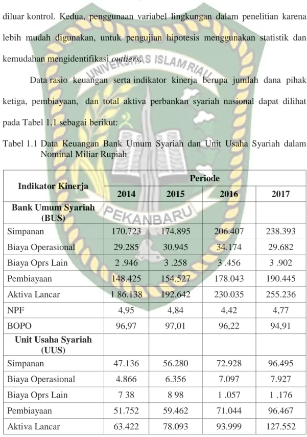 Tabel l 1.1 Data  Keuangan  Bank  Umum  Syariah  dan  Unit  Usaha  Syariah  dalam  Nominal Miliar Rupiah 