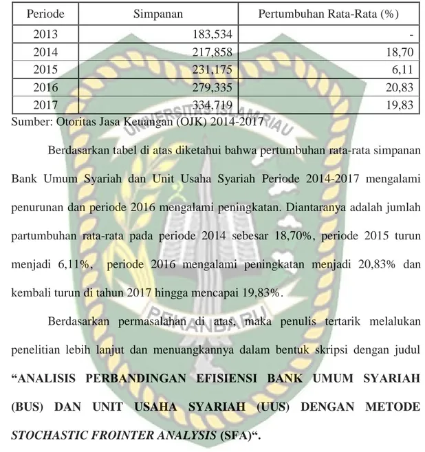 Tabel 1.2  Pertumbuhan  Rata-Rata  Simpanan  Bank  Umum  Syariah  dan  Unit  Usaha Syariah Periode 2014-2017  
