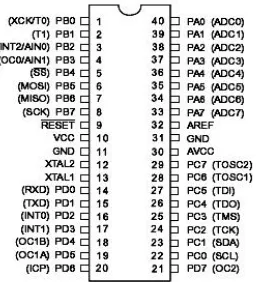 Gambar 2. 4. Rangkaian Mikrocontroler ATMEGA 16