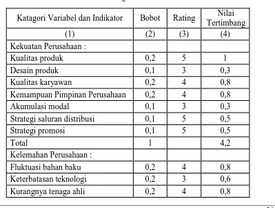 Tabel  4.1 Nilai Tertimbang Analisis Swot-4K 