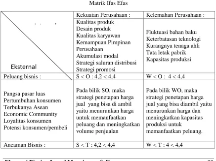 Gambar 4.1  Matrik Ifas Efas 