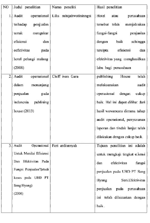 Tabel 3.1  Penelitian Terdahulu 