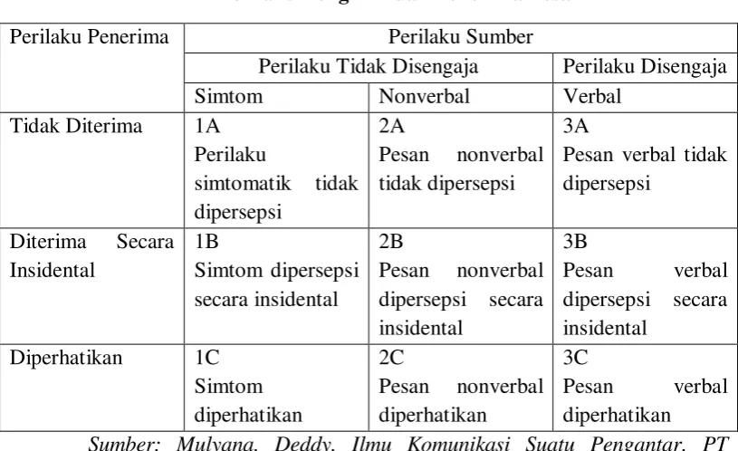 Tabel 2.2 
