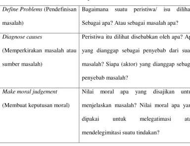 Tabel 2.4 