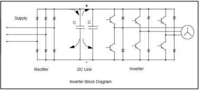 Gambar 2.10 : Diagram blok Inverter 