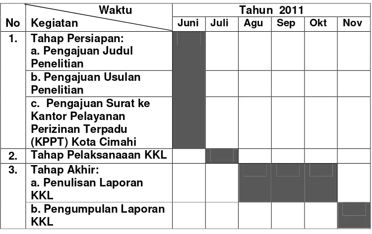 Tabel 1.1 Jadwal Kuliah Kerja Lapangan 