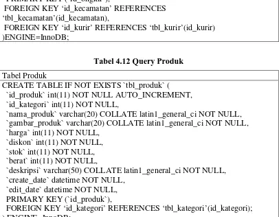 Tabel 4.12 Query Produk 