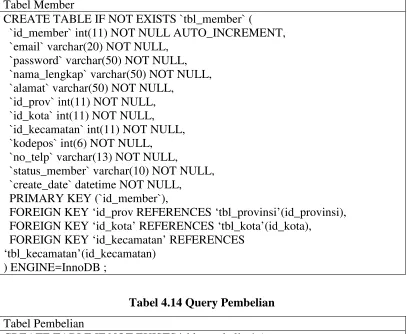 Tabel 4.14 Query Pembelian 
