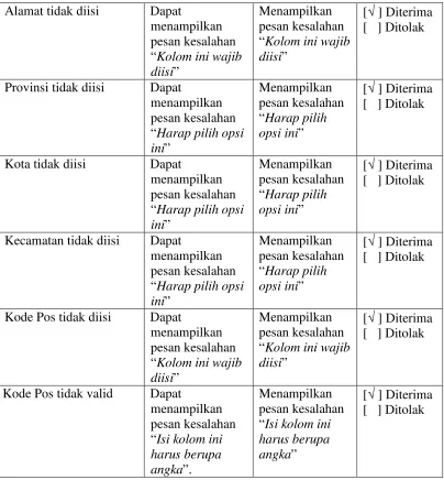 Tabel 4.32 Pengujian Konfirmasi Pembayaran 