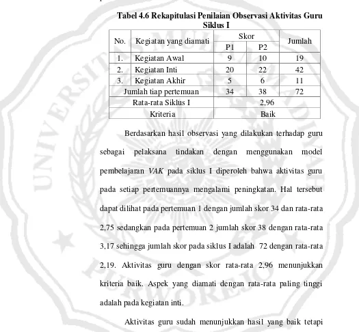 Tabel 4.6 Rekapitulasi Penilaian Observasi Aktivitas Guru  