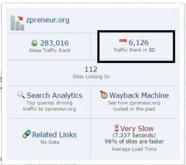 Gambar  11.  Tampilan  Toolbar  traffic  rank ZPreneur  Tanggal  23 Mei  2016 