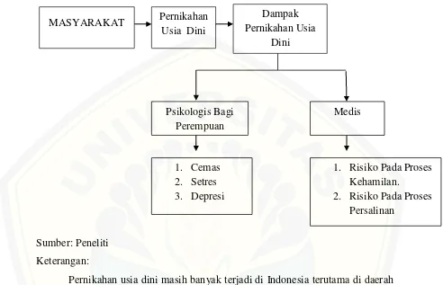 Gambar 2.1 Kerangka Alur Berpikir 