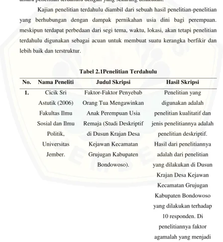 Tabel 2.1Penelitian Terdahulu 