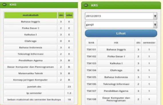 Gambar 12 Tampilan Menu Profil Akademik 