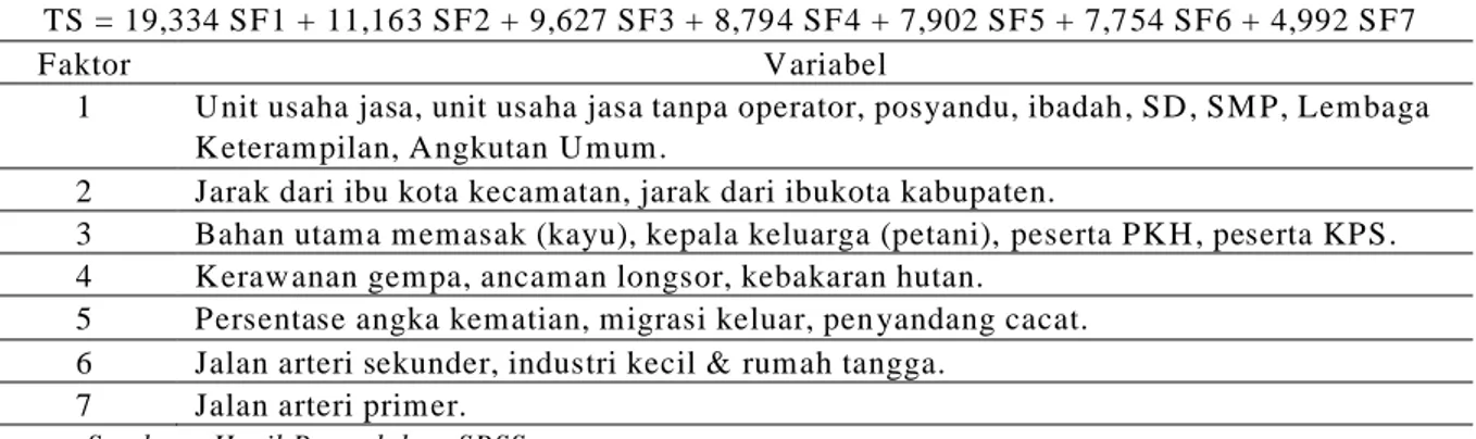 Tabel 2. Faktor Ketertingga lan W ilayah di Kabupaten Sum bawa Barat  