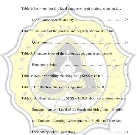Table 1: Learners‟ anxiety level categories: trait anxiety, state anxiety  