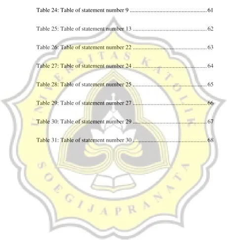 Table 24: Table of statement number 9 ...................................................