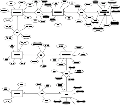 Gambar 4.18Diagram Relasi Entitas (Entity Relationship Diagram) 